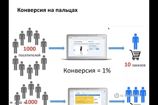 Кракен пользователь не найден что