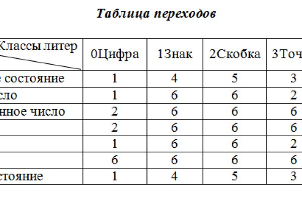 На сайте кракен пропал пользователь