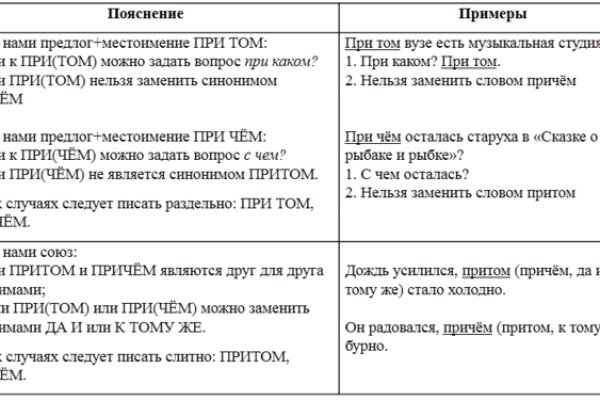 Кракен сайт нарк